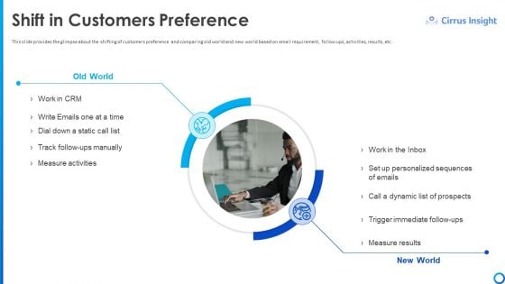 Software Funding Elevator Pitch Deck Shift In Customers Preference Ppt Styles Slideshow PDF Software Funding Elevator Pitch Deck Shift In Customers Preference Ppt Styles Slideshow PDF