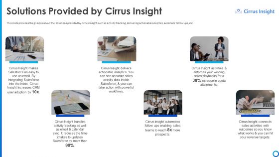 Software Funding Elevator Pitch Deck Solutions Provided By Cirrus Insight Ppt Professional Mockup PDF