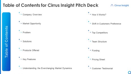 Software Funding Elevator Pitch Deck Table Of Contents For Cirrus Insight Pitch Deck Ppt Ideas Example PDF