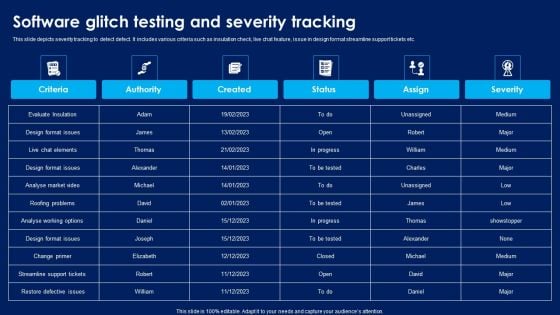 Software Glitch Testing And Severity Tracking Slides PDF