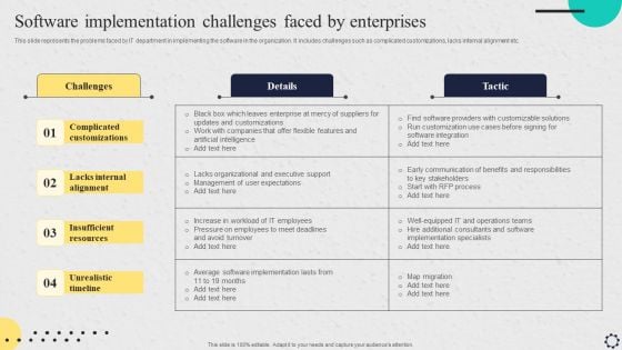 Software Implementation Challenges Faced By Enterprises Mockup PDF