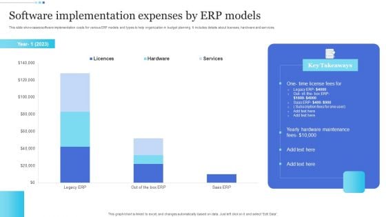 Software Implementation Expenses By ERP Models Topics PDF