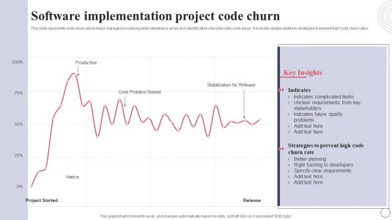 Software Implementation Project Code Churn Application Deployment Project Plan Elements PDF