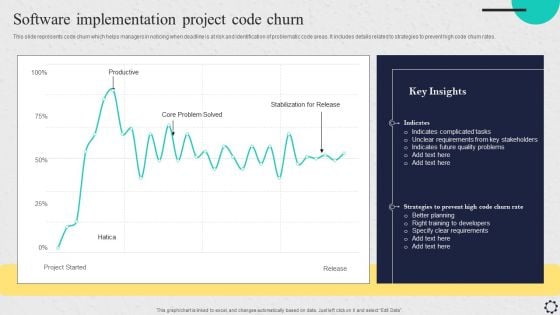 Software Implementation Project Code Churn Introduction PDF