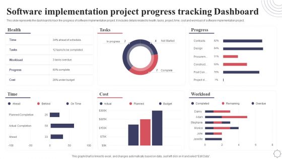 Software Implementation Project Progress Tracking Dashboard Application Deployment Project Plan Graphics PDF