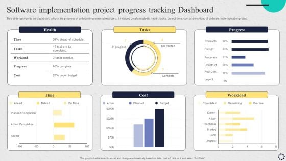 Software Implementation Project Progress Tracking Dashboard Summary PDF