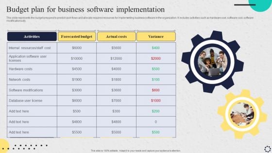 Software Implementation Strategy Budget Plan For Business Software Implementation Formats PDF