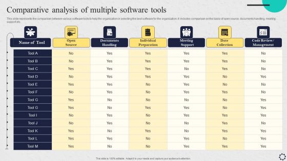 Software Implementation Strategy Comparative Analysis Of Multiple Software Tools Microsoft PDF