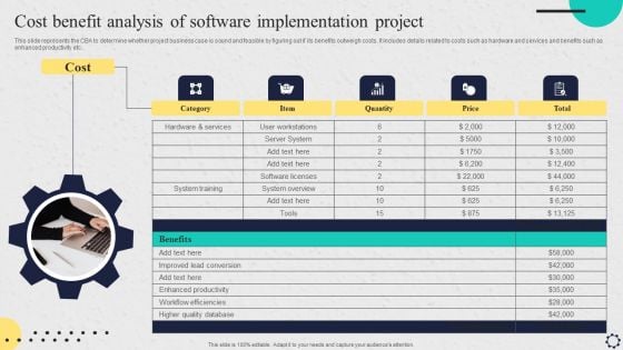 Software Implementation Strategy Cost Benefit Analysis Of Software Implementation Project Pictures PDF