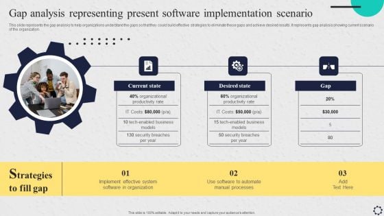 Software Implementation Strategy Gap Analysis Representing Present Software Implementation Scenario Pictures PDF