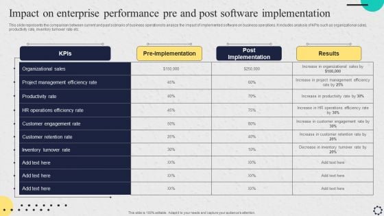 Software Implementation Strategy Impact On Enterprise Performance Pre And Post Software Implementation Background PDF