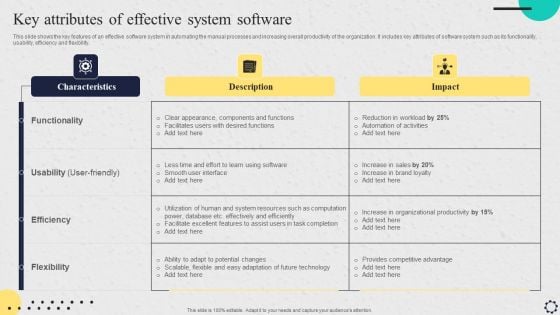 Software Implementation Strategy Key Attributes Of Effective System Software Inspiration PDF