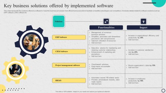 Software Implementation Strategy Key Business Solutions Offered By Implemented Software Summary PDF