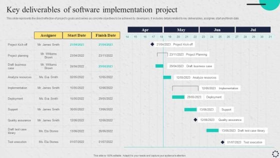 Software Implementation Strategy Key Deliverables Of Software Implementation Project Template PDF