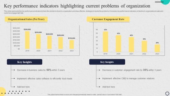 Software Implementation Strategy Key Performance Indicators Highlighting Current Problems Of Organization Professional PDF