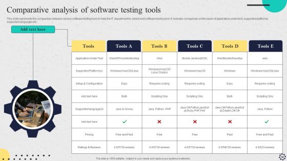 Software Implementation Strategy Ppt PowerPoint Presentation Complete Deck With Slides Slide30