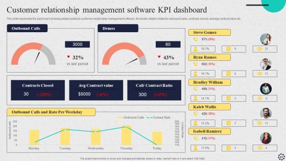 Software Implementation Strategy Ppt PowerPoint Presentation Complete Deck With Slides Slide45
