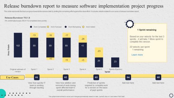 Software Implementation Strategy Release Burndown Report To Measure Software Implementation Project Progress Introduction PDF