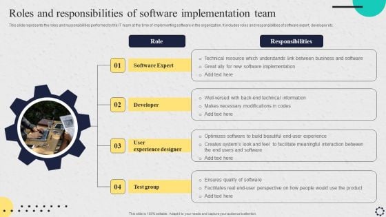 Software Implementation Strategy Roles And Responsibilities Of Software Implementation Team Structure PDF