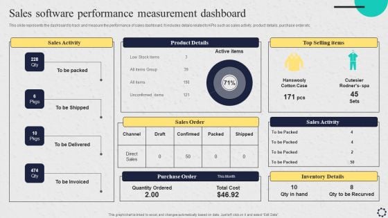 Software Implementation Strategy Sales Software Performance Measurement Dashboard Template PDF