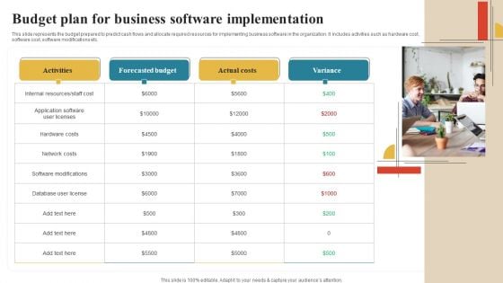 Software Implementation Technique Budget Plan For Business Software Implementation Themes PDF