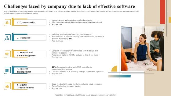 Software Implementation Technique Challenges Faced By Company Due To Lack Of Effective Software Mockup PDF