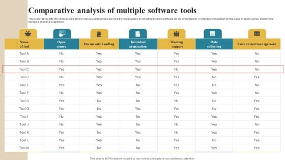 Software Implementation Technique Comparative Analysis Of Multiple Software Tools Demonstration PDF