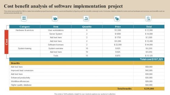 Software Implementation Technique Cost Benefit Analysis Of Software Implementation Project Professional PDF