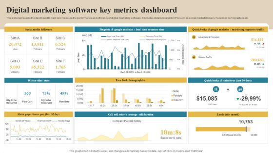 Software Implementation Technique Digital Marketing Software Key Metrics Dashboard Download PDF