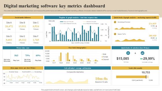 Software Implementation Technique Digital Marketing Software Key Metrics Dashboard Download PDF