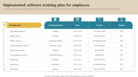 Software Implementation Technique Implemented Software Training Plan For Employees Introduction PDF