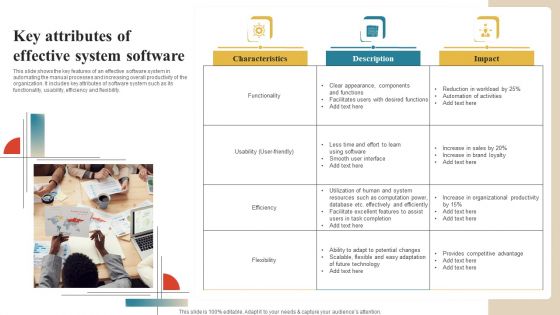 Software Implementation Technique Key Attributes Of Effective System Software Elements PDF