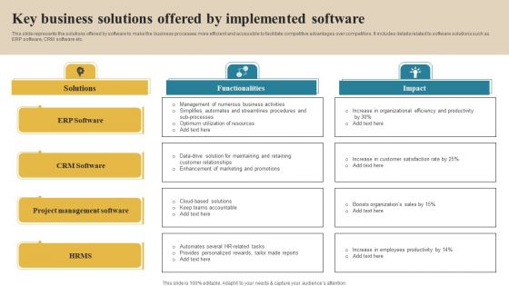 Software Implementation Technique Key Business Solutions Offered By Implemented Software Themes PDF