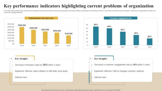 Software Implementation Technique Key Performance Indicators Highlighting Current Problems Elements PDF