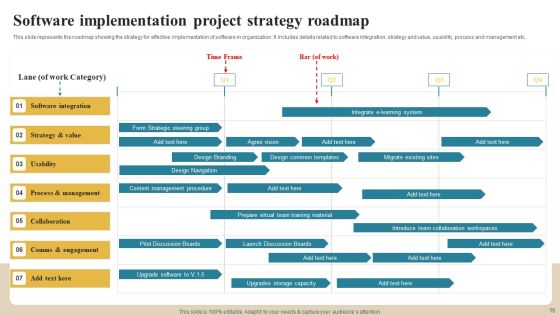 Software Implementation Technique Ppt PowerPoint Presentation Complete Deck With Slides Slide15