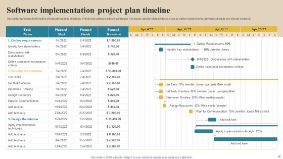 Software Implementation Technique Ppt PowerPoint Presentation Complete Deck With Slides Slide16