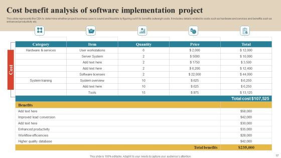 Software Implementation Technique Ppt PowerPoint Presentation Complete Deck With Slides Slide17