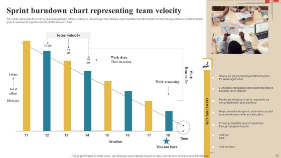 Software Implementation Technique Ppt PowerPoint Presentation Complete Deck With Slides Slide32