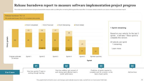 Software Implementation Technique Ppt PowerPoint Presentation Complete Deck With Slides Slide33