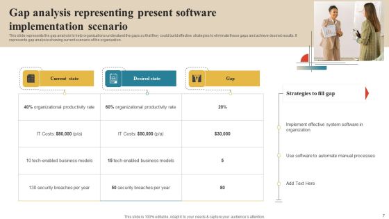 Software Implementation Technique Ppt PowerPoint Presentation Complete Deck With Slides Slide07