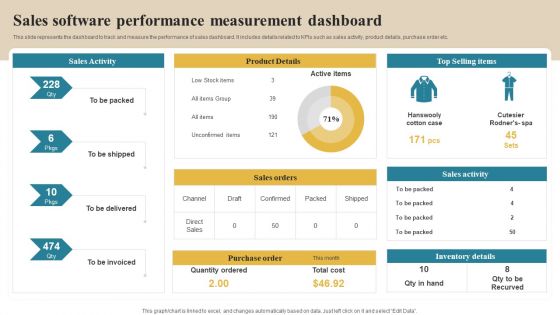 Software Implementation Technique Sales Software Performance Measurement Dashboard Slides PDF