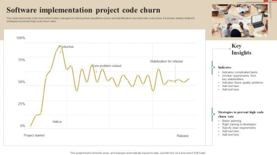 Software Implementation Technique Software Implementation Project Code Churn Demonstration PDF