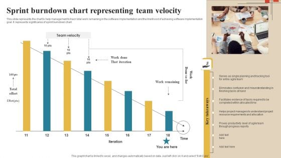 Software Implementation Technique Sprint Burndown Chart Representing Team Velocity Download PDF