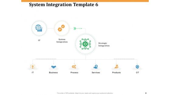 Software Integration WBS Ppt PowerPoint Presentation Complete Deck With Slides