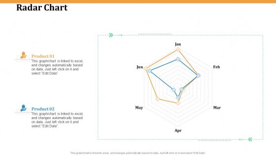 Software Integration WBS Radar Chart Ppt PowerPoint Presentation Icon Layout PDF