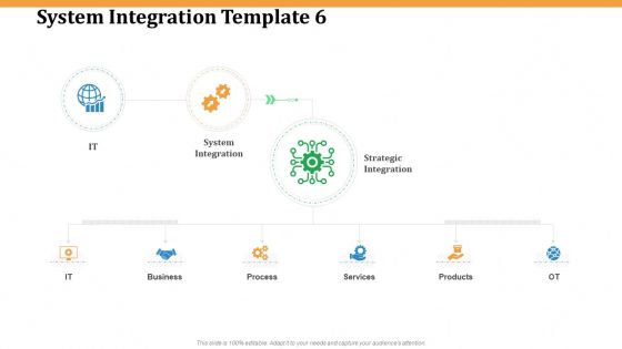 Software Integration WBS System Integration Template Process Ppt PowerPoint Presentation Infographics Smartart PDF