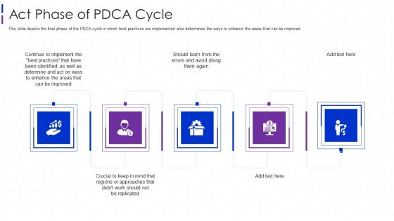 Software Interoperability Examination IT Act Phase Of PDCA Cycle Ppt File Designs PDF