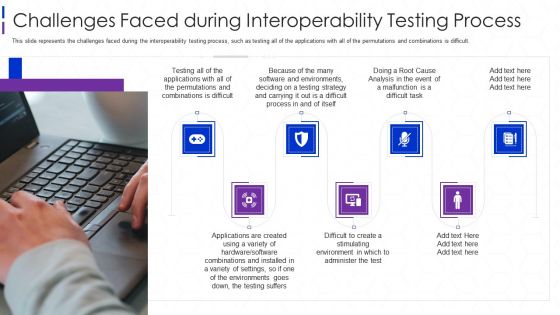 Software Interoperability Examination IT Challenges Faced During Slides PDF