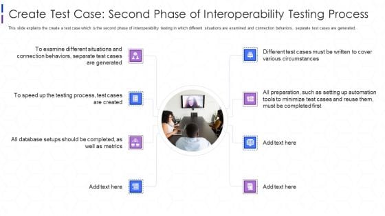 Software Interoperability Examination IT Create Test Case Second Phase Introduction PDF