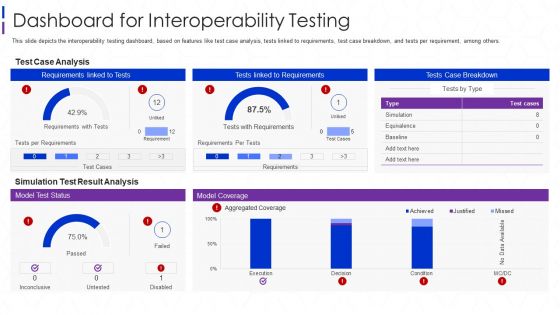 Software Interoperability Examination IT Dashboard For Interoperability Testing Slides PDF